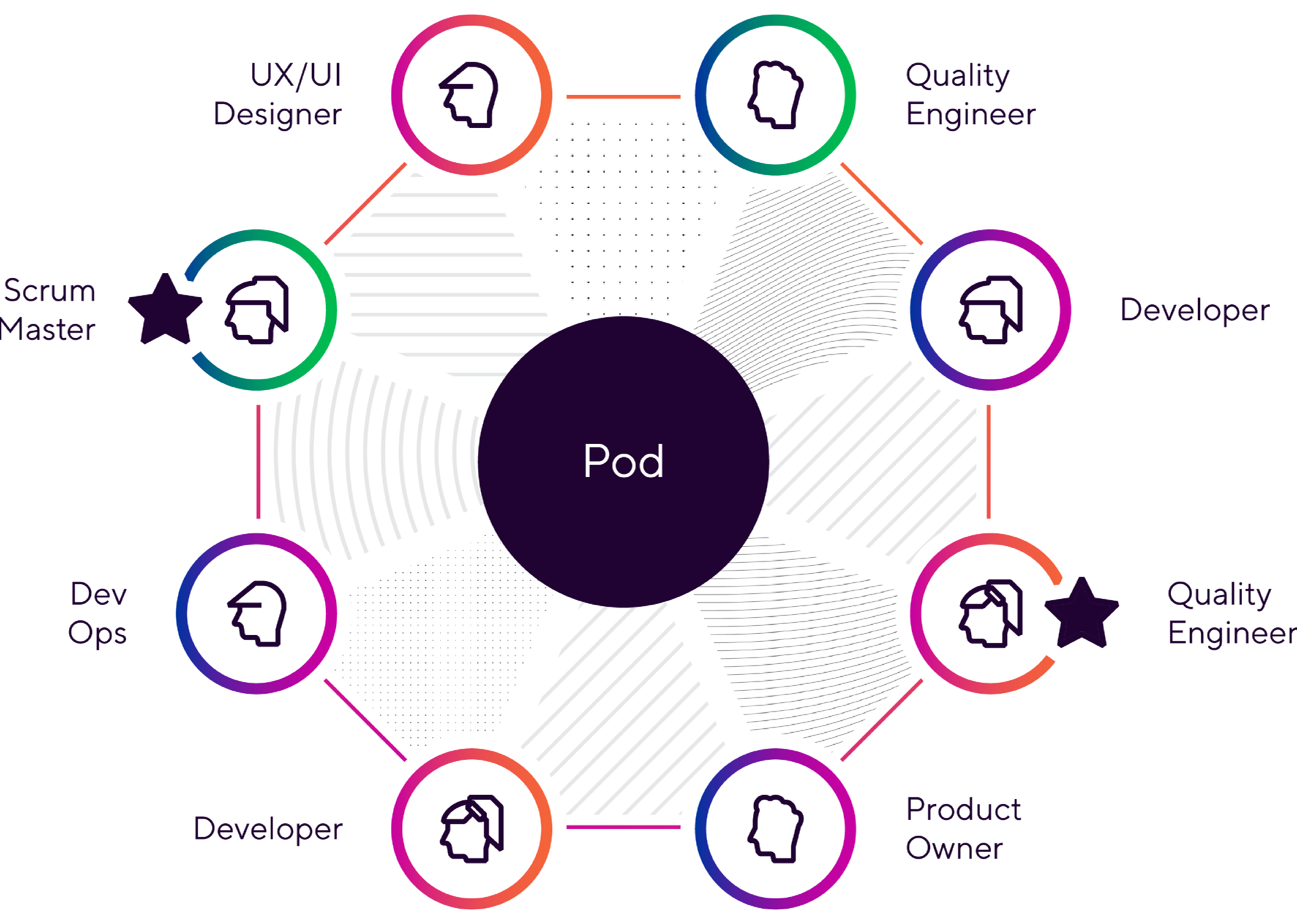  Pod Mania The Revenge Of The Cloning Machine